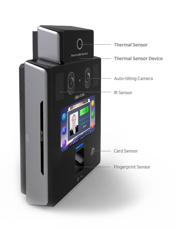 Biometrics