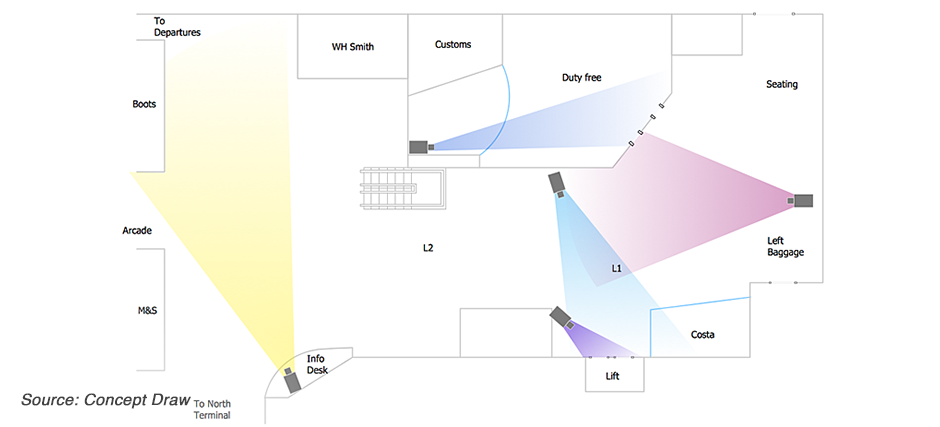 Illustration showing different CCTV coverages