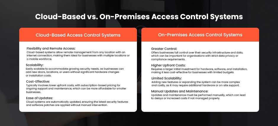 Cloud-Based vs. On-Premises Access Control Systems